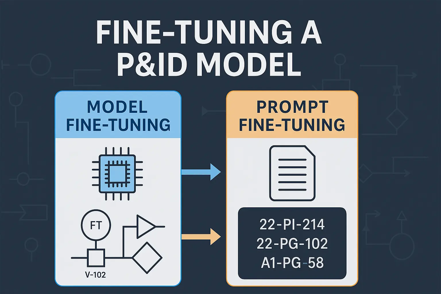 PID Fine Tuning